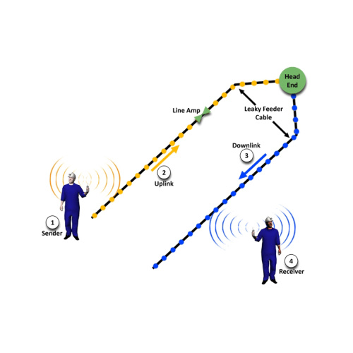 Leakage Communication System for Mine