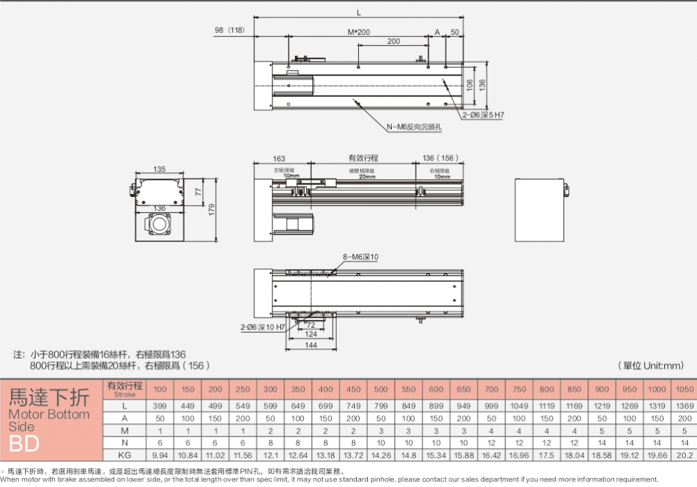 Ball Linear Guide With Strong Carrying Capacity