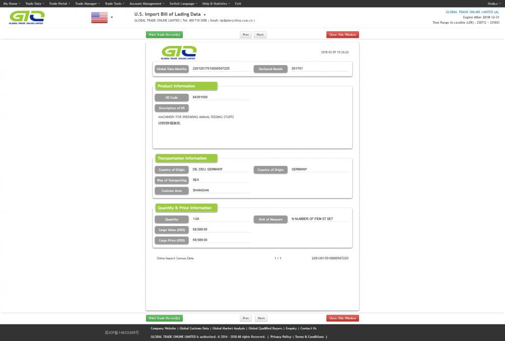 Veterinary Medicine - China Export Customs Data