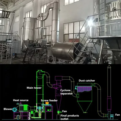 Cassava Powder Drying Equipment: Calcium Carbonate Rotary Spin Flash Dryer