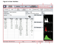 Veterinärhematologyanalyser veterinäranvändning