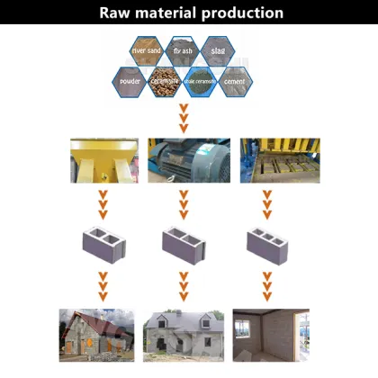 Automatic Paver Cement Concrete Sand Fly Ash Brick Making Machine