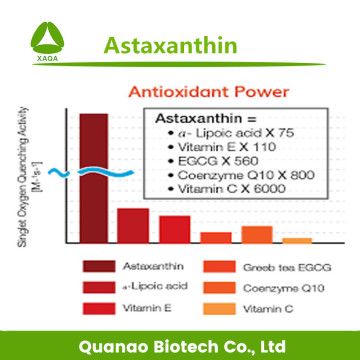 Synthetic Astaxanthin Powder 10% for Fish Feeding Price