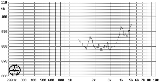 Min.90dB Max.5mA Piezoeletric Passive Buzzer Curve