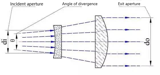 Collimating mirror