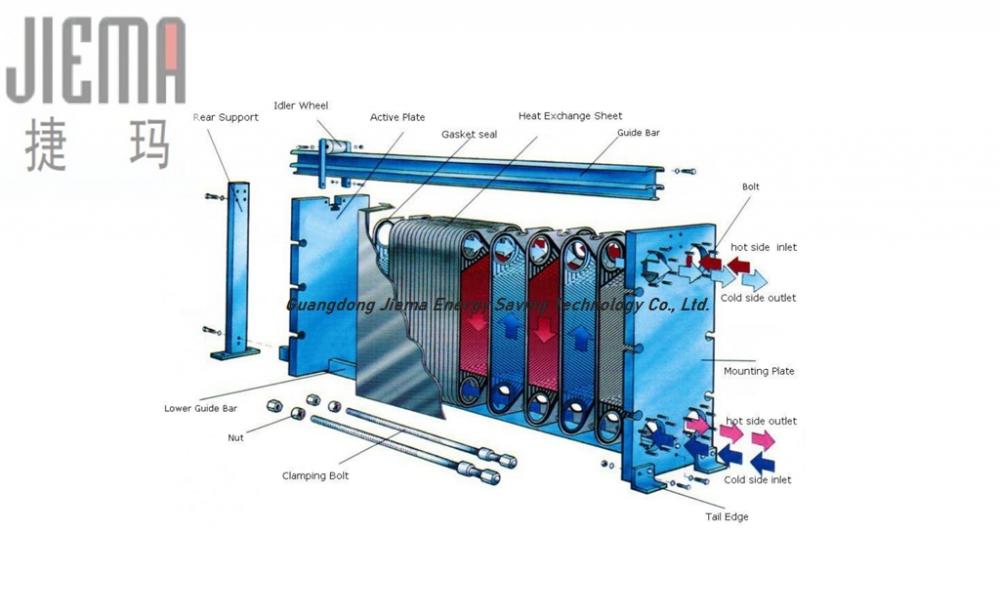 Plate and Frame Cooler for Demineralized Water