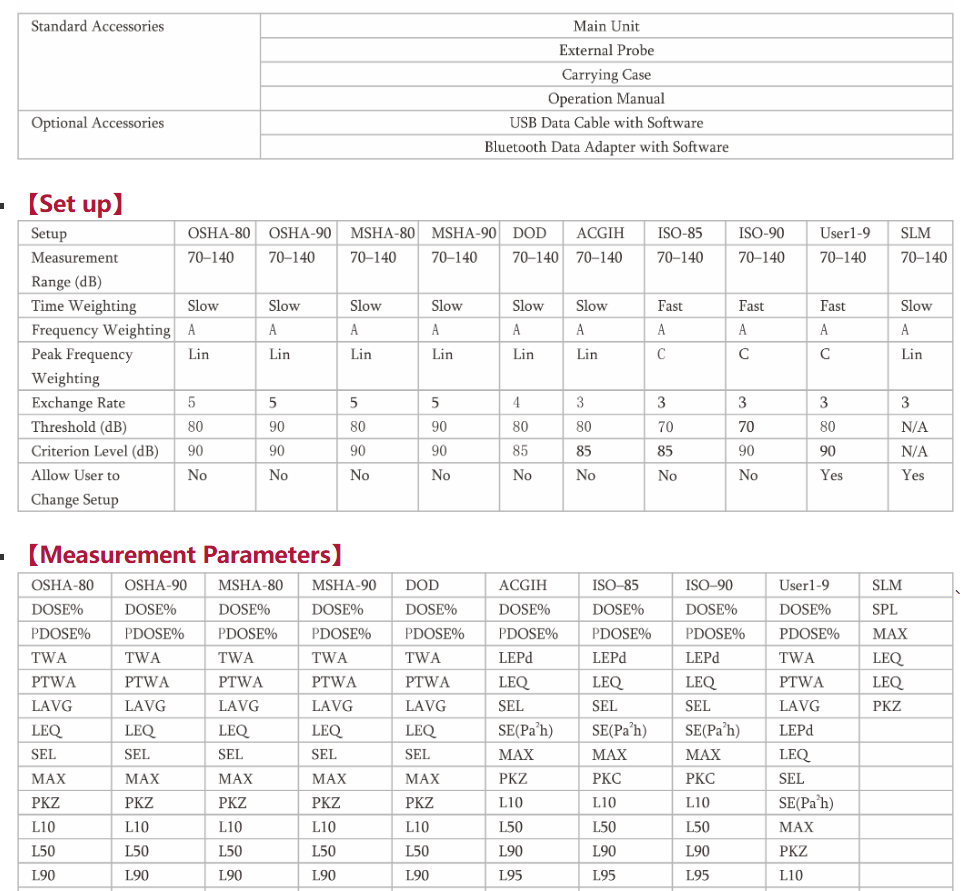 Personal Noise Dose Meter2