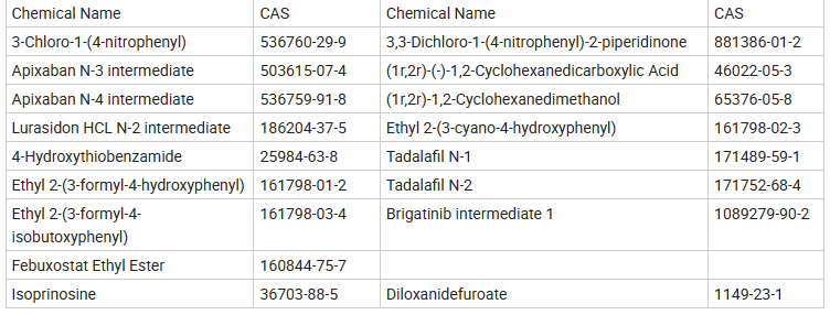   Tadalafil buy