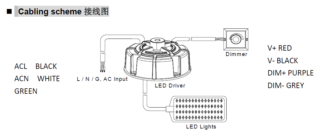 High Bay LED Driver 108W