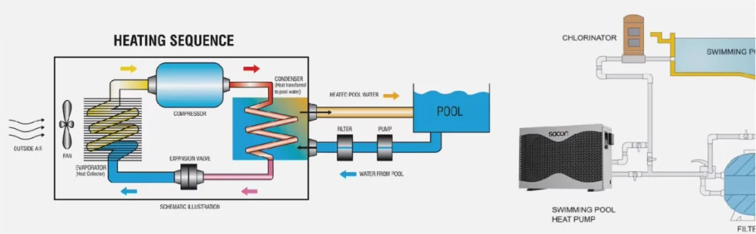 High Efficiency 30kw Swimming Pool Heat Pump R32 Refrigerant for Commercial Household Pool SPA