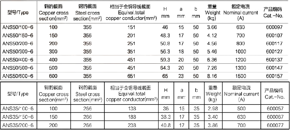 copper-conductor-rail-data