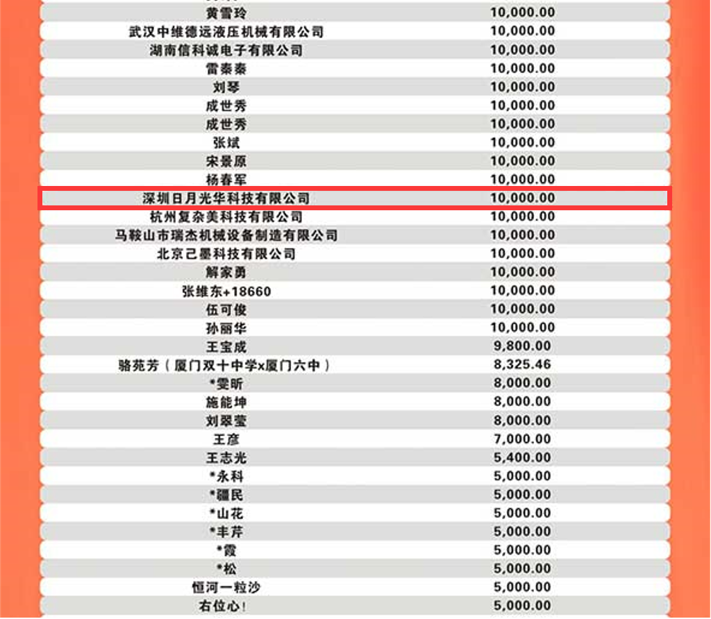 RYGH Donate for Covid-19 in Wuhan3