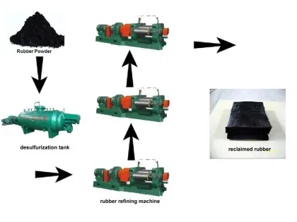 Reclaimed Rubber Refining Machine
