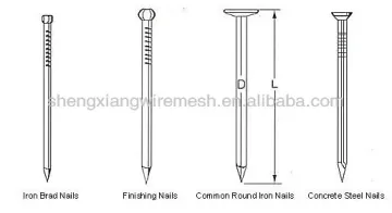 Concrete Nail(Factory)