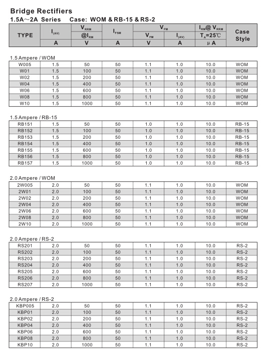 1.5A-2A Bridge Rectifiers Wom & Rb-15 & RS-2