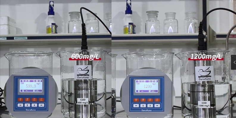 COD calibration COD calibration