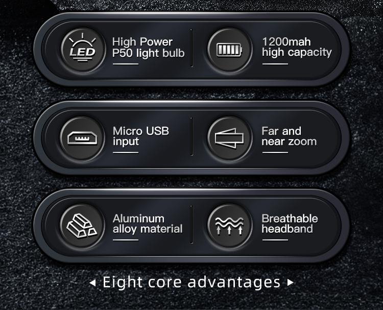 Usb Led Headlamp