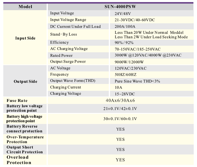 off Grid Inverter, 4000W Pure Sine Wave Inverter (SUN-4000PSW)