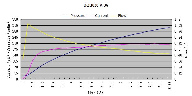 Dqb030 A Curve