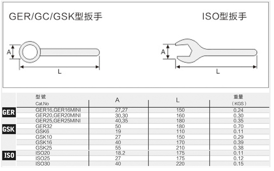 CNC SPANNER