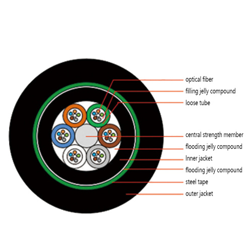 optical fiber cable multimode prysmian underground optical fibre cable price per meter Factory