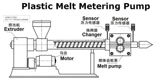 co-extrusion stretch cling film machine