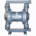 Feeding pump series used in inputing material