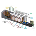 Waste Treatment Plant PVDF MBR Membrane