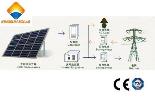 250kW rutnät bundna solkraftverk