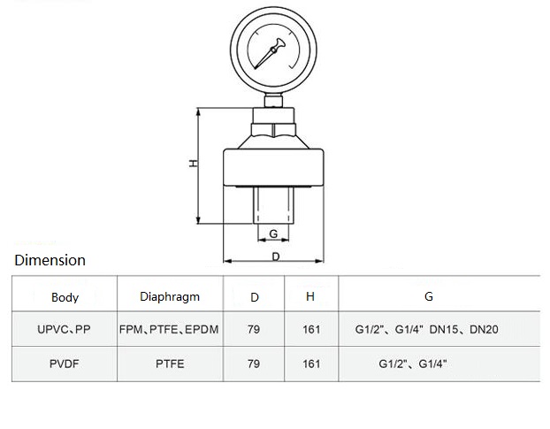 pressure gauge connector2