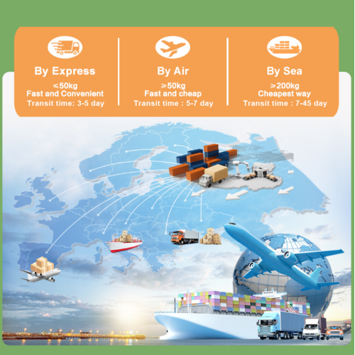 Екстракт високог квалитета зеленог чаја