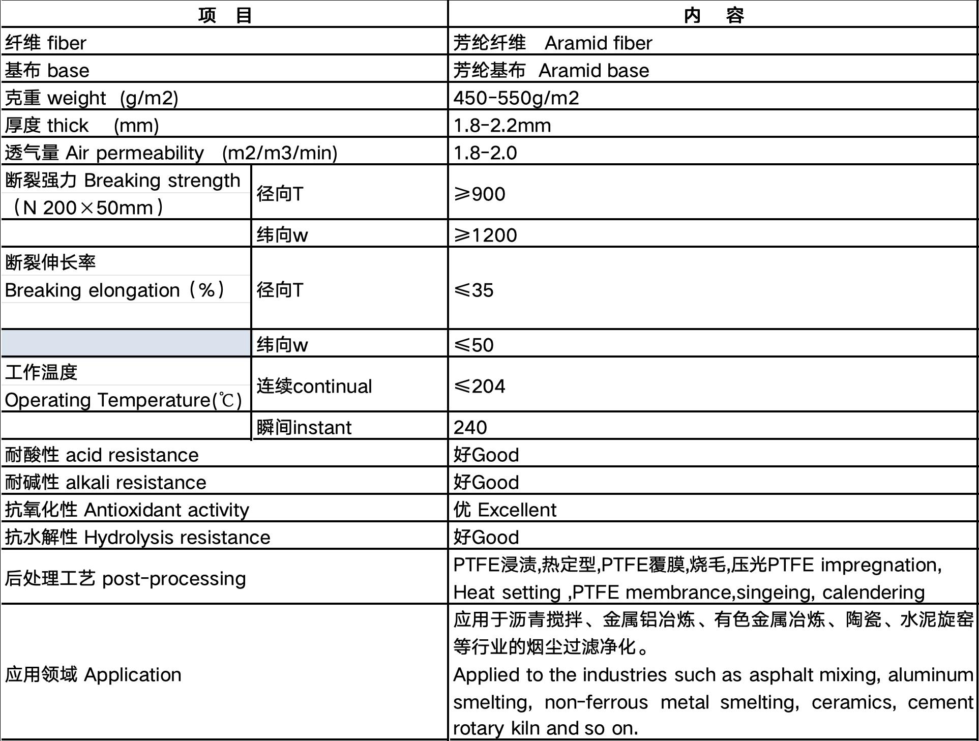 Aramid PTFE