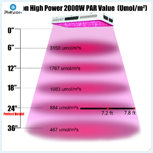 LED Grow Light for Indoor Plant Flowering Growing