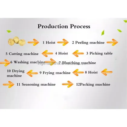 Factory Price Pringles Potato Chips Production Line