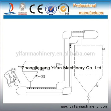 PVC plastic powder chain conveying machine