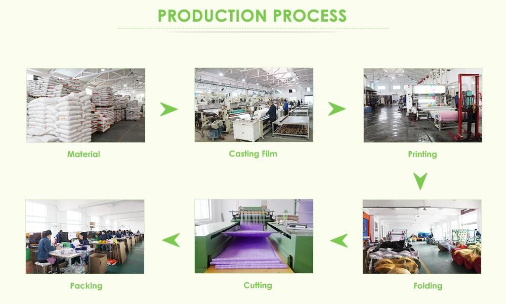 production process