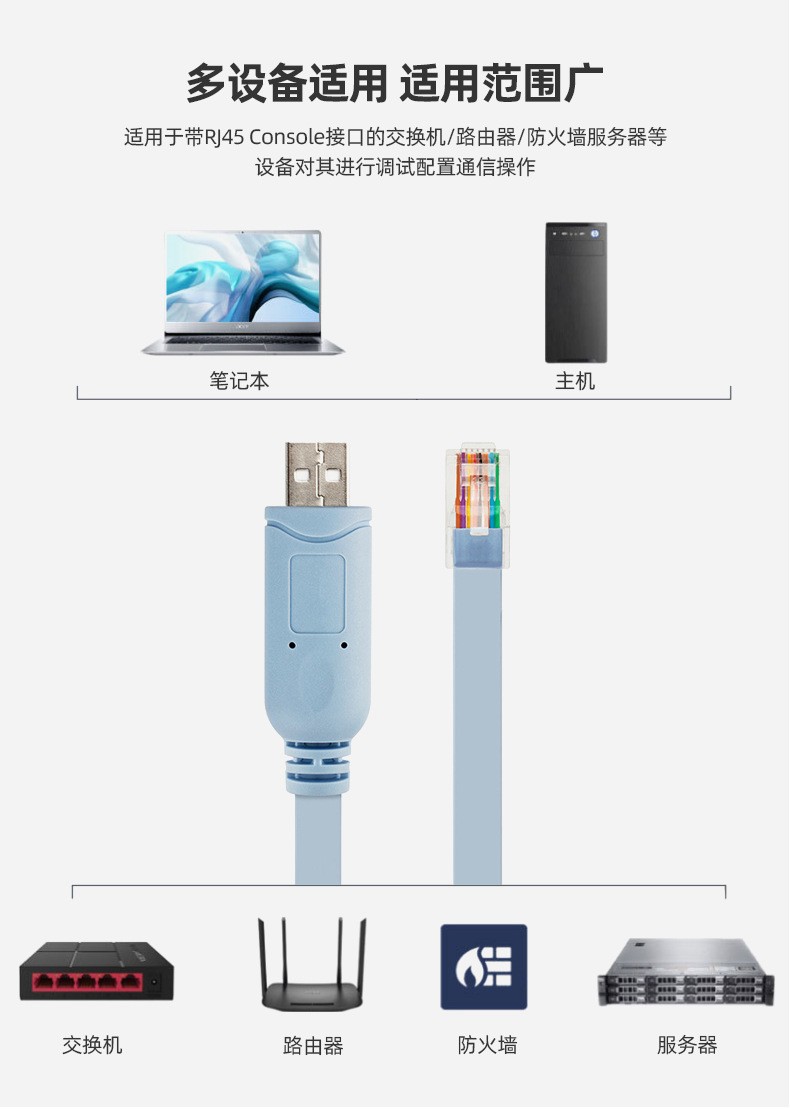 Switch, Router, Server Switch, Router, Server