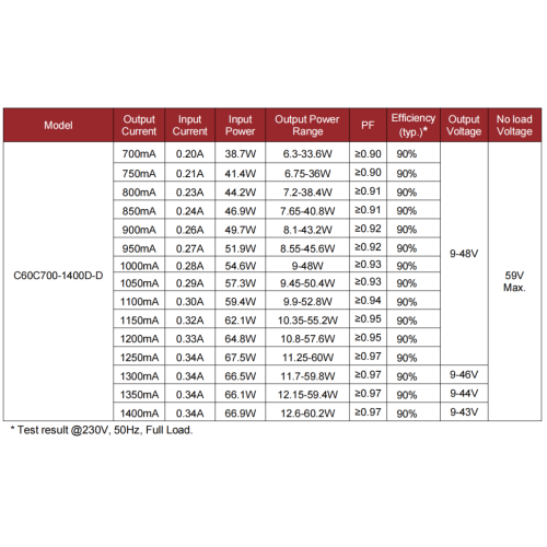 Driver LED DT6 R03 compatto