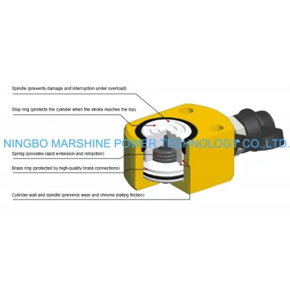 MAR-FPY Series Split Type Ultra-Thin Hydraulic Cylinder Jack