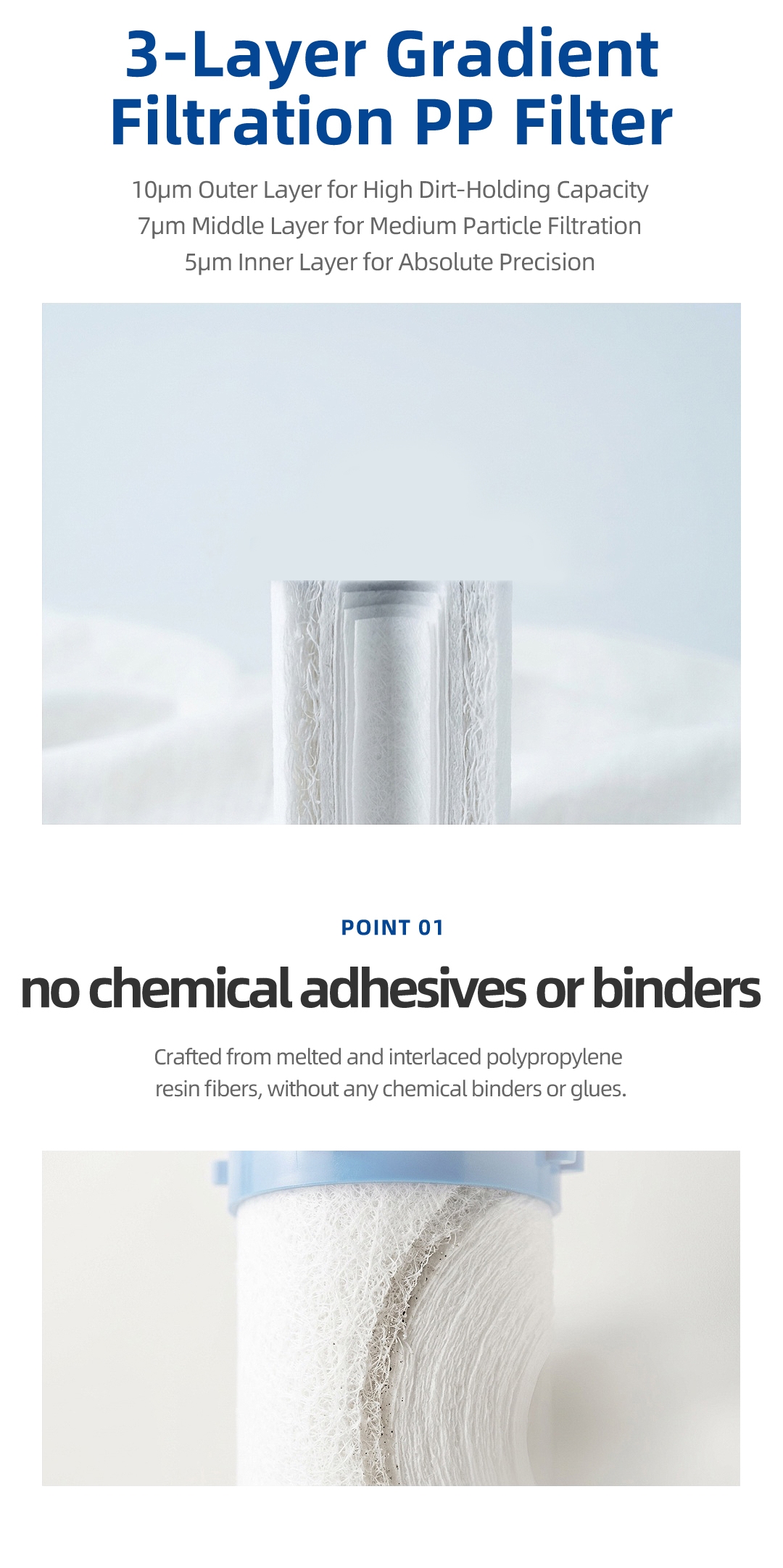 2.melt-blown filter cartridge detail page