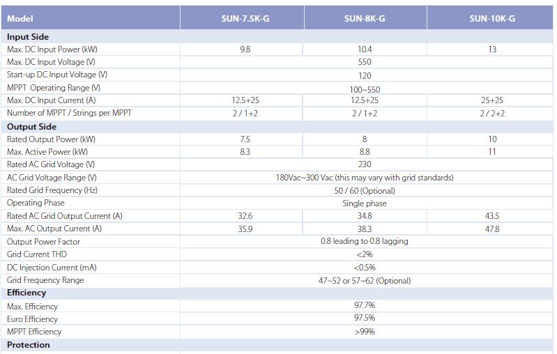 Solar Inverter 11 Jpg