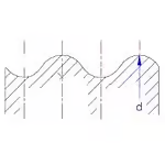 Screw Diameter at Thread Peak