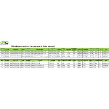 Fiber import customs data