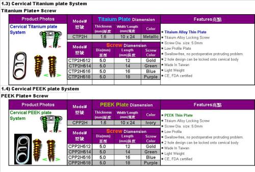 Cervical Titanium plate System