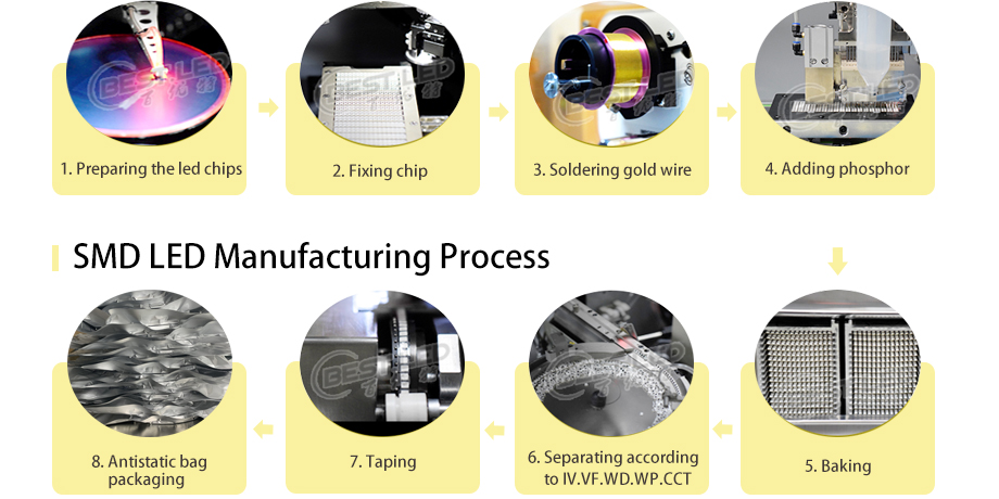 SMD LED prduction process White LED SMT