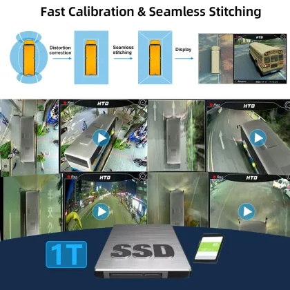PJAUTO 360 Degree Reverse Bird View Panoramic Camera System for Enhanced School Bus Safety