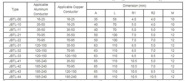 JBTL Bimetal Parallel Groove Clamp