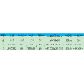 Rubber tyre export data for CN market