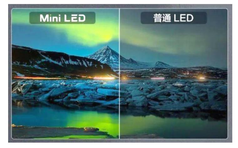 mini led display