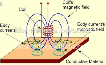 Intelligent Digital Magnetic Flux Leakage Detector
